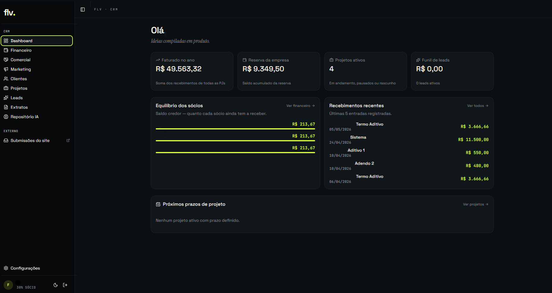 Dashboard CRM FLV
