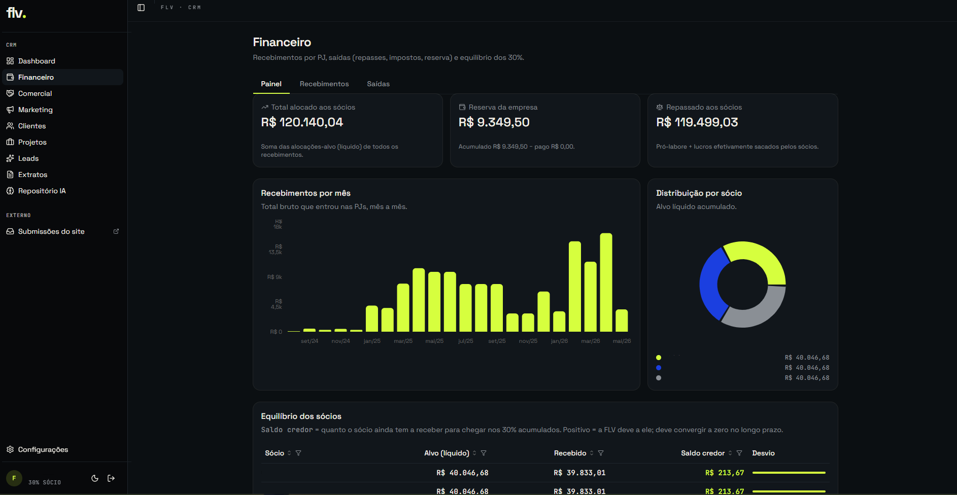 Financeiro CRM FLV
