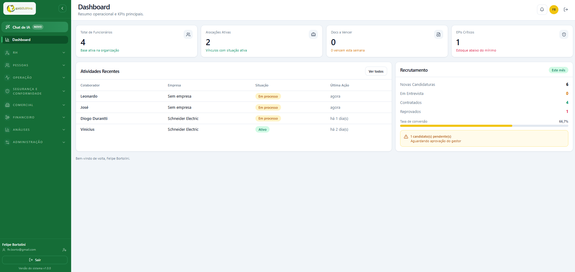Dashboard Engelbras: gestão de RH e terceirizados