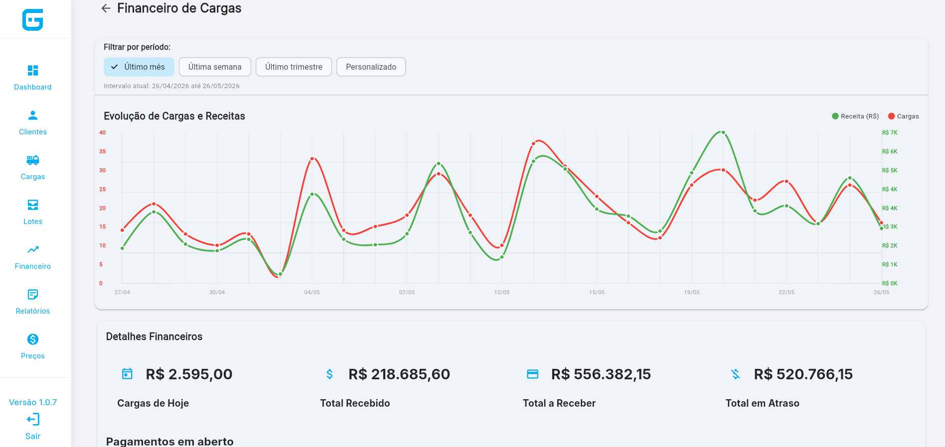 Financeiro de cargas GeroTrack