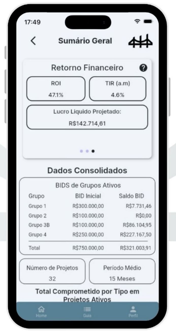 Sumário geral Mithril Capital